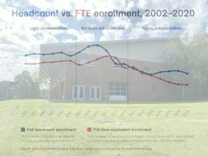 The state of Hocking College in six graphs