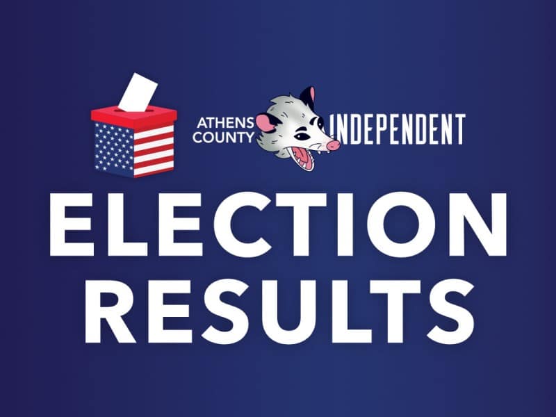 Image with text that says "election results."