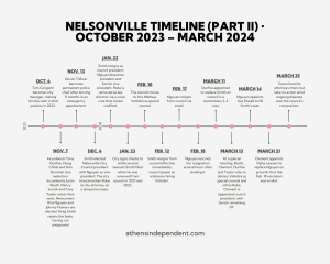 Another Nelsonville timeline: Year two of turmoil