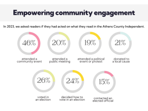 A strong, vibrant community starts with you