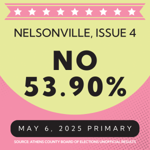 Nelsonville votes down Issue 4