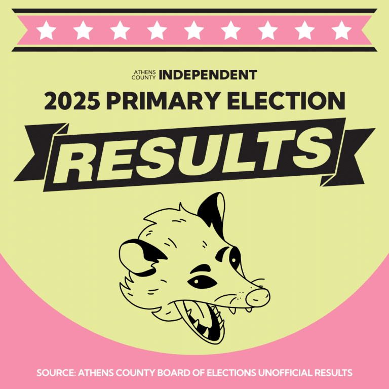 2025 primary election results - Athens County Independent