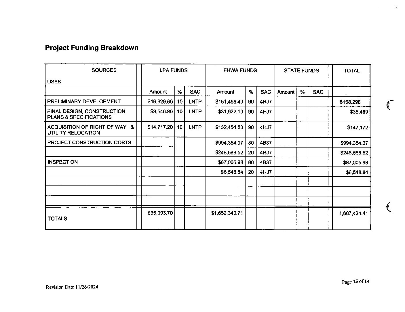 Shared Use Path Project Budget