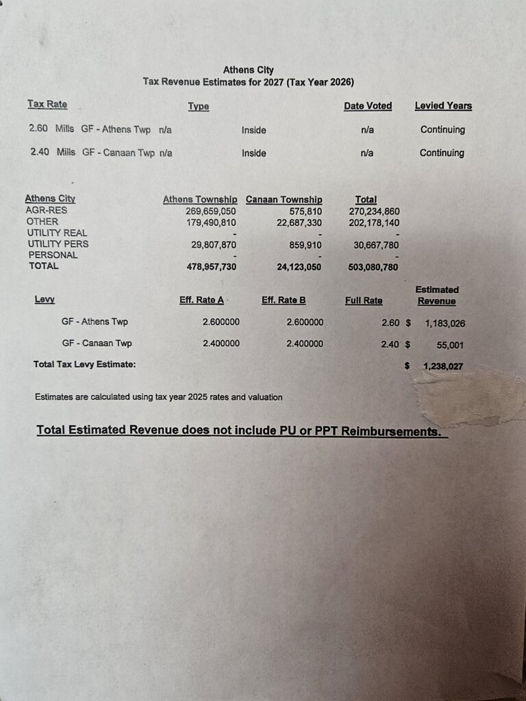A paper showing Athens city tax revenue estimates for 2027.
